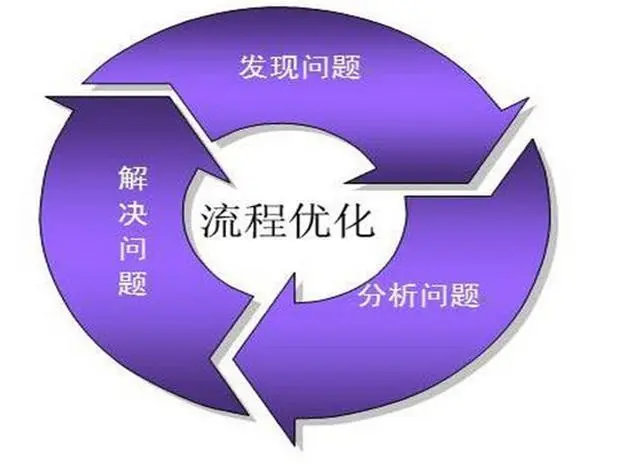 公司管理机制如何优化