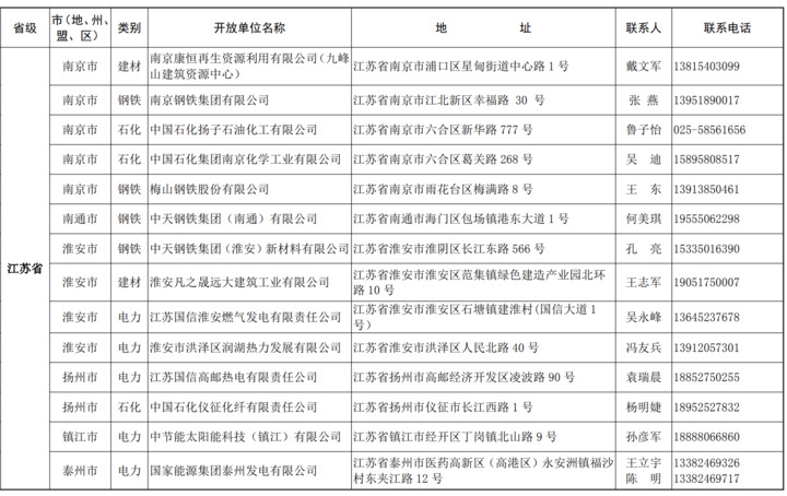 江苏19家上榜!生态环境部公布首批“新四类”环保设施开放单位